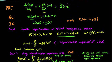 8.3 Eigenfunction Expansions for homgeneous boundary conditions