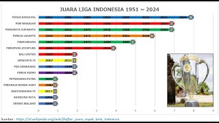 JUARA LIGA INDONESIA 1951 SAMPAI 2024