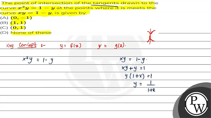 The point of intersection of the tangents drawn to the curve \( x^{...