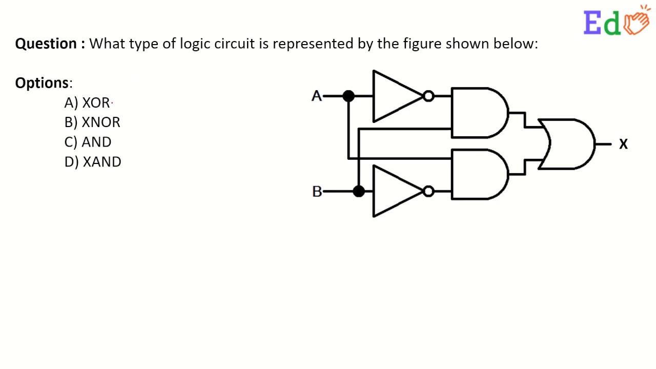 What type of logic circuit is represented by the figure given? - YouTube