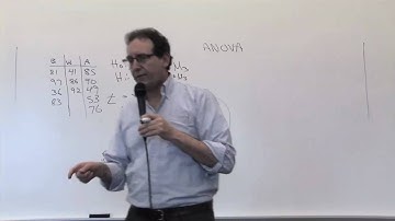 Chapter 11: Introduction to ANOVA (1/3)