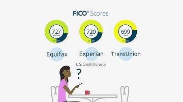 How lenders use FICO® Scores - FICO Credit Education Series