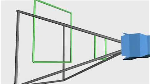 Rendering Optimisations - Frustum Culling