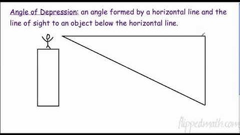 8.4 Inverse Trig Functions and Angles of Elevation/Depression