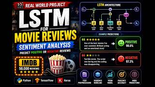 LSTM Movie Review Sentiment Analysis | IMDB Dataset with TensorFlow & Keras (Project)