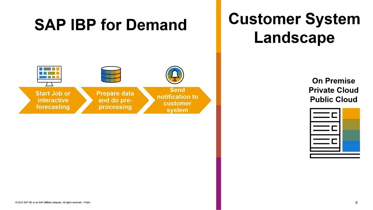 Sap Ibp Machine Learning Bet Yonsei Ac Kr