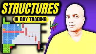 Decoding Day Structures to Develop Trading Strategies for Intraday Trading (Market Profile)