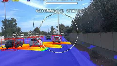 Trajectory Prediction using Deep Learning With Steering & Speed Recommendation
