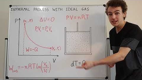 Quantitative Description of Isothermal (Constant Temperature) Process with Ideal Gas on P-V Diagram