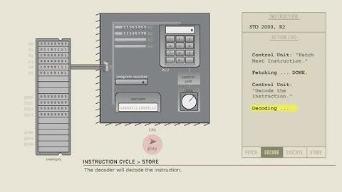 How CPU execute instructions - store instruction