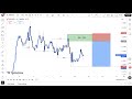 MARKET STRUCTURE | Full Top Down Analysis | Step-by-Step (10th December 2025)