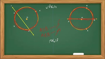 BMC Edu. Urdu Math-2 Chp 3 Circle Part 3.