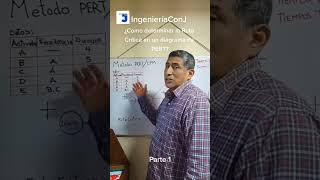 ¿Como determinar la Ruta Crítica en un diagrama Pert? Parte 1