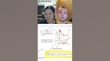 ч5.Алгоритм градиентного спуска. Линейная регрессия на python.Математика машинного обучения #shorts