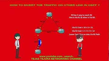 How to divert the traffic on other link in OSPF
