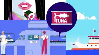 Management Procedures in Action: The Feedback Loop