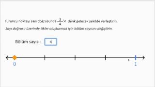 Sayı Doğrusu Üzerinde Kesirlerin Gösterilmesi (Matematik) (Aritmetik)