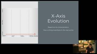 North West Tech Talks - An Introduction to Wardley Maps by Damon Skelhorn