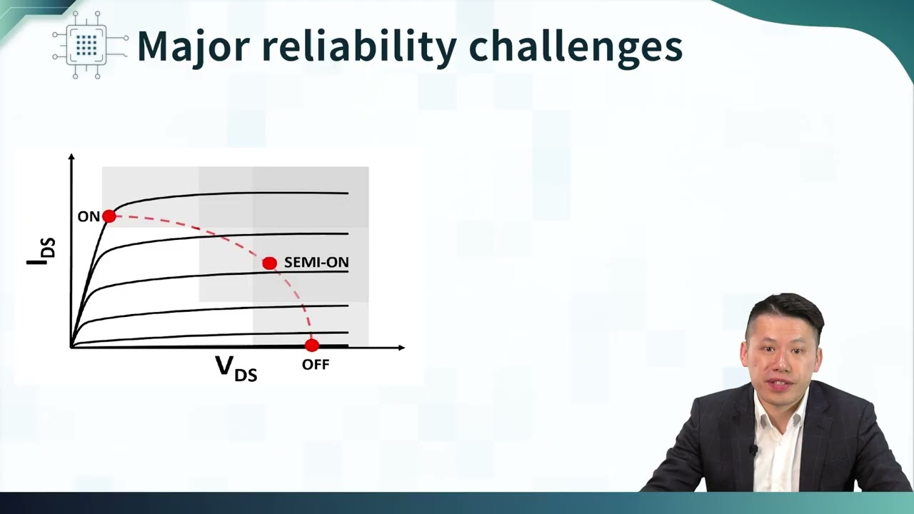 [2025 short course] 5-1: Wide bandgap GaN & SiC/ GaN OFF-state reliability