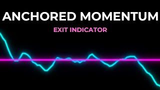 Anchored Momentum as Exit Indicator | MT4 Unique Indicator Analysis | ⏹️​​​​ Exit Indicator # 007