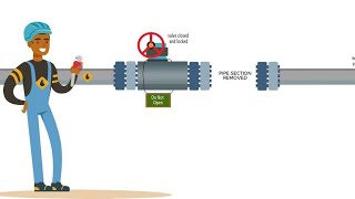 positive mechanical isolation  ما ينفعش تكون سيفتي وتعدي الفيديو دا