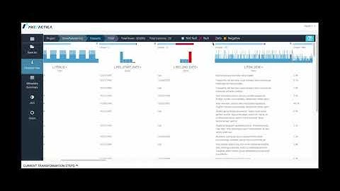 Predactica / Snowflake AI data preparation demo