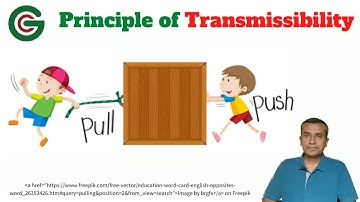 Principle of Transmissibility of Forces in engineering mechanics | Grads Compeer