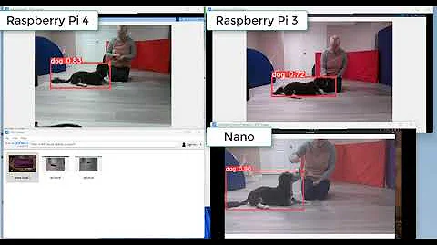 Comparing YOLOv8 on a Raspberry Pi 3, Raspberry Pi 4, and a Jetson Nano (CPU)