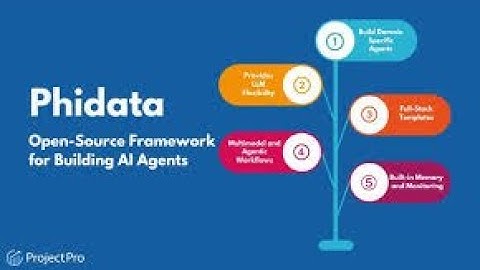 ⚡Build AI Agents with Phi | End-to-End Implementation Guide | Autonomous AI Systems Using Phi Agents