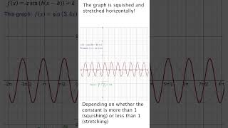 How do you horizontally compress or stretch a trig function? #maths #trigonometry #compress