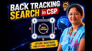 Backtracking Search in CSP | Constraint Satisfaction Problem solving