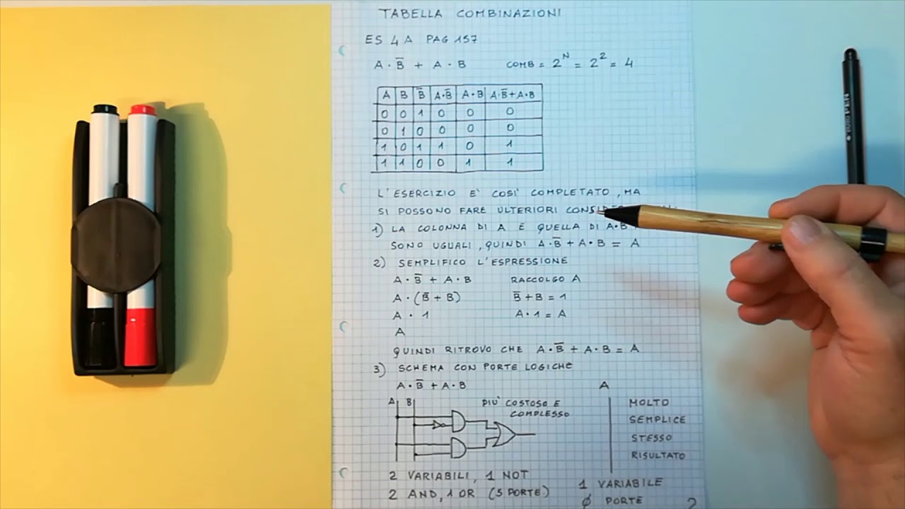 Esercizi Teoremi di Boole