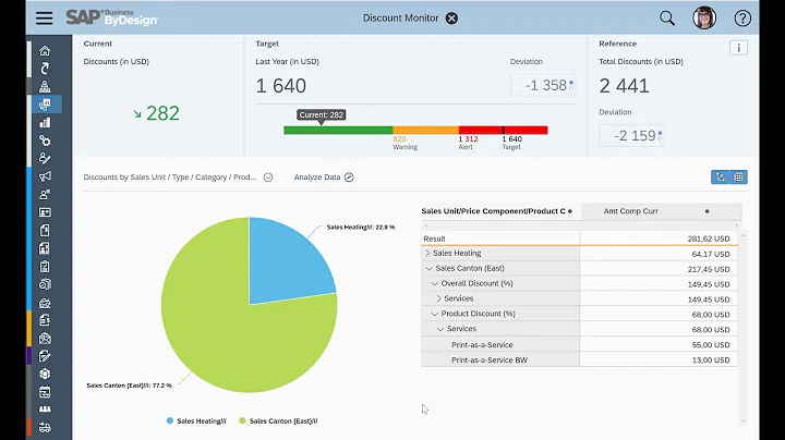 Customer Discount Monitor KPI setup in SAP Business ByDesign