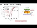 3D NAND| Stress Induced Leakage Current