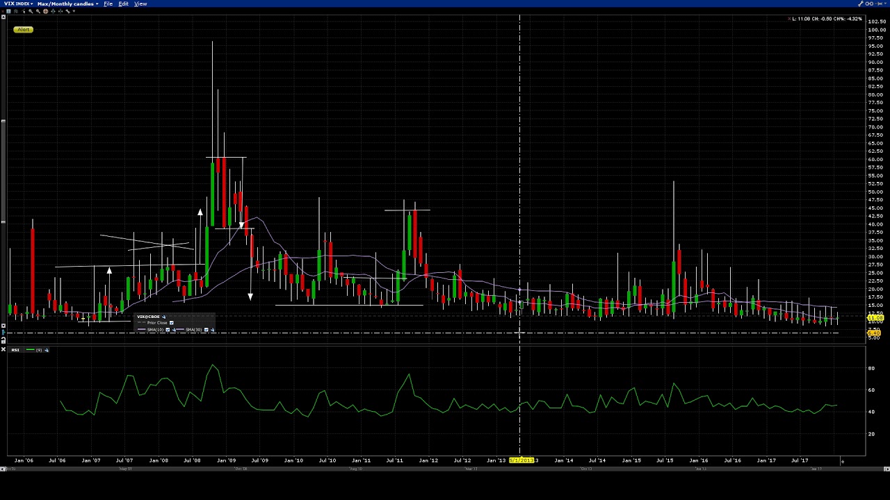 Badcharts #0032 - Volatility Index episode artwork