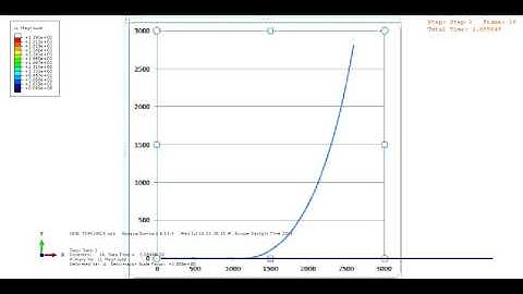 Touch-Down-Point(TDP) of Riser Check using ABAQUS