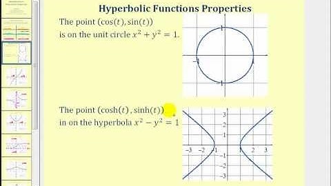 Introduction to Hyperbolic Functions