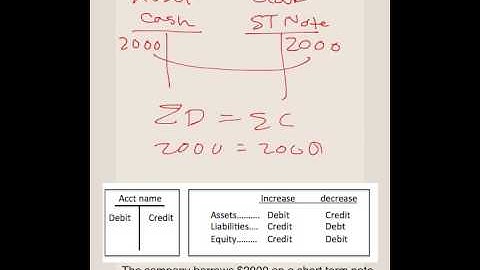 IME 239 first T accounts.mp4