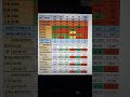 Info Terkini 23.04.26 Saham Antm,Adro,Aadi,Ammn,Asii,Admr #viral #trending #investing #trading