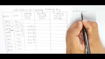 4 Yearly Moving Average | Time Series | Business Statistics | Abhishek Chouhan