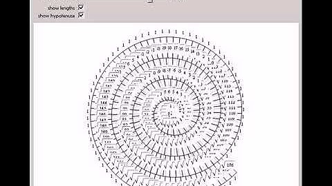 The Spiral of Theodorus