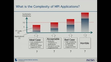 Reinit: A Simple and Efficient Fault Tolerance Model for MPI Applications   Ignacio Laguna, Lawrence