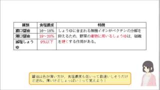 減塩しょうゆの食塩濃度は、 2～3％である。 （○or×）