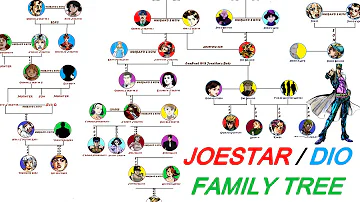 JoJo's Bizarre Adventure Family Tree
