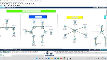 Types of Topologies - Part2 (Ring Topology Live Demonstration using Cisco Packet Tracer)