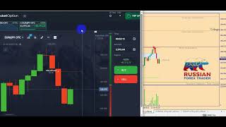 Celebrity 2900$ to 5713$ Profit 5 Minute Binary Option Indicator 🧠| Binomo Trading Candle Strategy Indicator Wealth