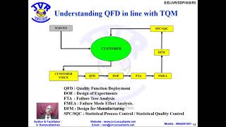 QFD - Training Program   Snippet