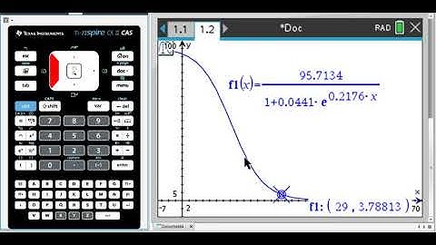 Coll Alg U3 P3 L4 Logistic Functions and Equation Fitting