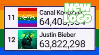 Full Canal KondZilla Changes Their Logo Update