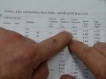 How to read a METRIC pipe schedule